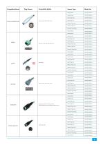 Amydi-med Catalogue AMD-RS-001 - 11