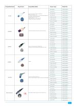 Amydi-med Catalogue AMD-RS-001 - 13