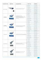 Amydi-med Catalogue AMD-RS-001 - 7