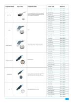 Amydi-med Catalogue AMD-RS-001 - 8