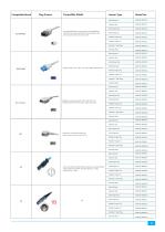 Amydi-med Catalogue AMD-RS-001 - 9