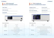 system with PT Scope-4