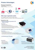 OrientGene SARS-Cov-2 and Delta Varients Detection Kit ACOV07-2
