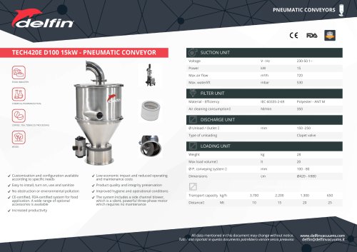 TECH420E D100 15kW