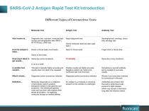 FLUORECARE ANTIGEN TEST KIT FOR COVID-19 - 2