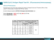 FLUORECARE ANTIGEN TEST KIT FOR COVID-19 - 9