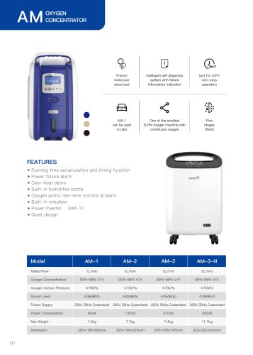 AM Oxygen Concentrator