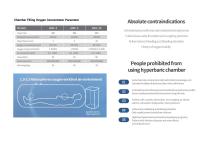 Mild Hyperbaric Chamber and Chamber Oxygen Supply Unit-5