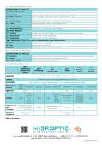SCA® Veterinary-8