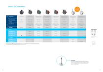 LINEA FOR INDUSTRY-7
