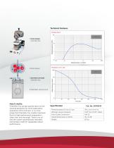 ChemStar® Dry-3
