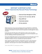 DRYFAST® & DRYFAST ULTRA®-1