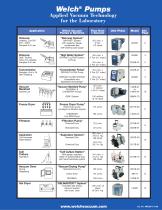 Welch® Dry Pumps Centrifugal Concentrators-2