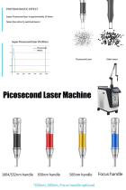 Picosecond laser tattoo removal machine. China picosecond ND YAG laser-BVLASER. High power picosecond laser.-1