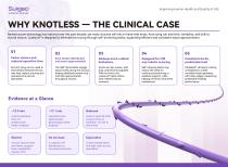Surgsci PDO Absorbable Knotless Barbed Suture-2