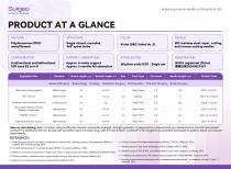 Surgsci PDO Absorbable Knotless Barbed Suture-5