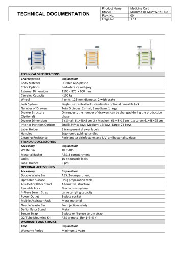 Medicine Cart Technical Documentation