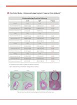 SuperFlow® Sirolimus Coated Scoring Balloon Catheter-6