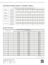 ValvuloPro® Valvuloplasty Balloon Catheter-4