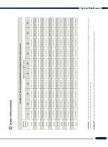 VesSpiral® Coronary Spiral Balloon Catheter-7