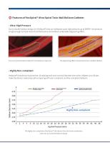 VesSpiral® Ultra Spiral Twin-Wall Super High Pressure PTCA balloon-4
