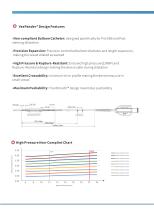 VexPander® Non-compliant PTCA Balloon catheter-2