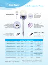 GoldenStapler NKTL5 Laparoscopic trocar-2