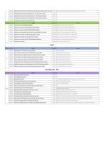 Veterinary Diagnostic Kit List-Hwtai - 4