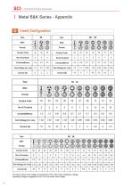 Push Pull circular connector -Plastic series data sheet-28