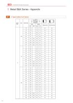 Push Pull circular connector -Plastic series data sheet-30