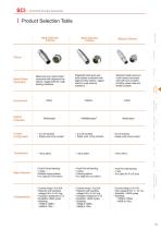 Push Pull circular connector -Plastic series data sheet-7