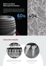 AoN Implants Dental Catalog 2021 - 12