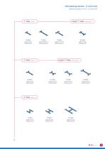 AoN Implants Maxillofacial Catalog - 15