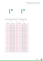 AoN Implants Maxillofacial Catalog - 27