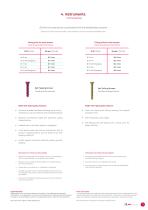 AoN Implants Maxillofacial Catalog - 9