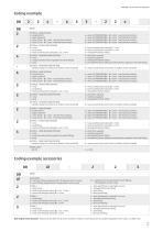 SERIES DB DENTAL MULTICHANNEL MANIFOLD-7