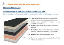 MDR CE and Reusable Warming Blanket-2