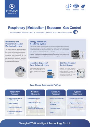 Respiratory | Metabolism | Exposure | Gas Control