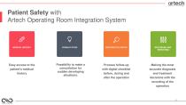 Operating Room Integration System-10