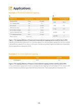 Reagents and Complete Solutions for mRNA-based Drug Development - 13