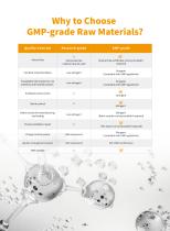 Reagents and Complete Solutions for mRNA-based Drug Development - 5