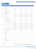Automated Blood Management Refrigerator-HXC-149R 429R 629R-4