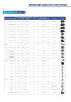 Benchtop high-speed refrigerated centrifuge LX-155T500R - 4