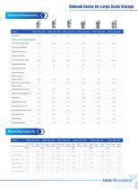 Biobank Series for Large Scale Storage - 5