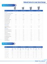 Biobank Series for Large Scale Storage - 6