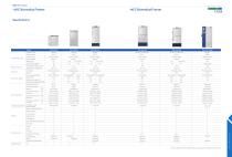 Biomedical Freezer Solutions - 10