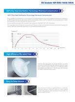 CO2 Incubator HCP Series-4