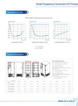 Haier 2_BPT Smart Frequency Conversion ULT FreezerDW-86L579BPT-729BPT-829BPT-95 - 4