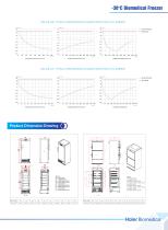 Haier -30°C Biomedical freezer DW-30L278 508-3