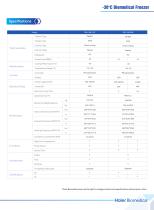Haier -30°C Biomedical freezer DW-30L278 508-4